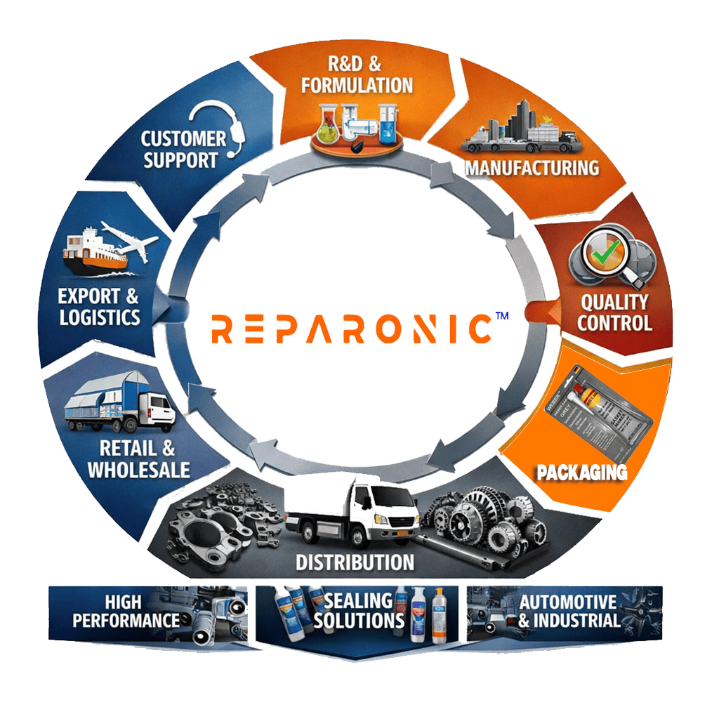 Industrial Excellence